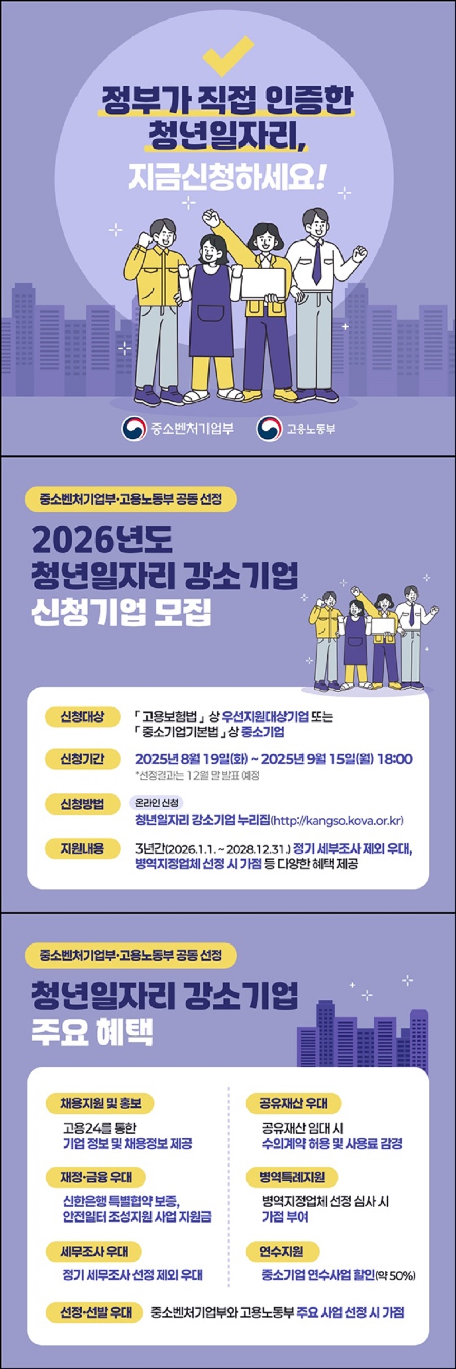 정부가 직접 인증한 청년일자리, 지금 신청하세요! 중소벤처기업부 고용노동부 중소벤처기업부·고용노동부 공동 선정 ■ 2026년도 청년일자리 강소기업 신청기업 모집 · 신청대상 「고용보험법」상 우선지원대상기업 또는 「중소기업기본법」상 중소기업. · 신청기간 2025년 8월 19일(화) ~ 2025년 9월 15일(월) 18:00 * 선정결과는 12월 말 발표 예정. · 신청방법 (온라인 신청) 청년일자리 강소기업 누리집(http://kangso.kova.or.kr) · 지원내용 3년간(2026.1.1.~2028.12.31.) 정기 세부조사 제외 우대, 병역지정업체 선정 시 가점 등 다양한 혜택 제공. ■ 청년일자리 강소기업 주요 혜택 · 채용지원 및 홍보 고용24를 통한 기업 정보 및 채용정보 제공. · 재정·금융 우대 신한은행 특별협약 보증, 안전일터 조성지원 사업 지원금. · 세무조사 우대 정기 세무조사 선정 제외 우대. · 공유재산 우대 공유재산 임대 시 수의계약 허용 및 사용료 감경. · 병역특례지원 병역지정업체 선정 심사 시 가점 부여. · 연수지원 중소기업 연수사업 할인(약 50%) · 선정·선발 우대 중소벤처기업부와 고용노동부 주요 사업 선정 시 가점.